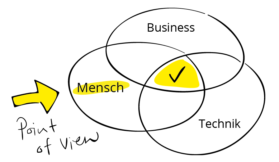 platzhalter