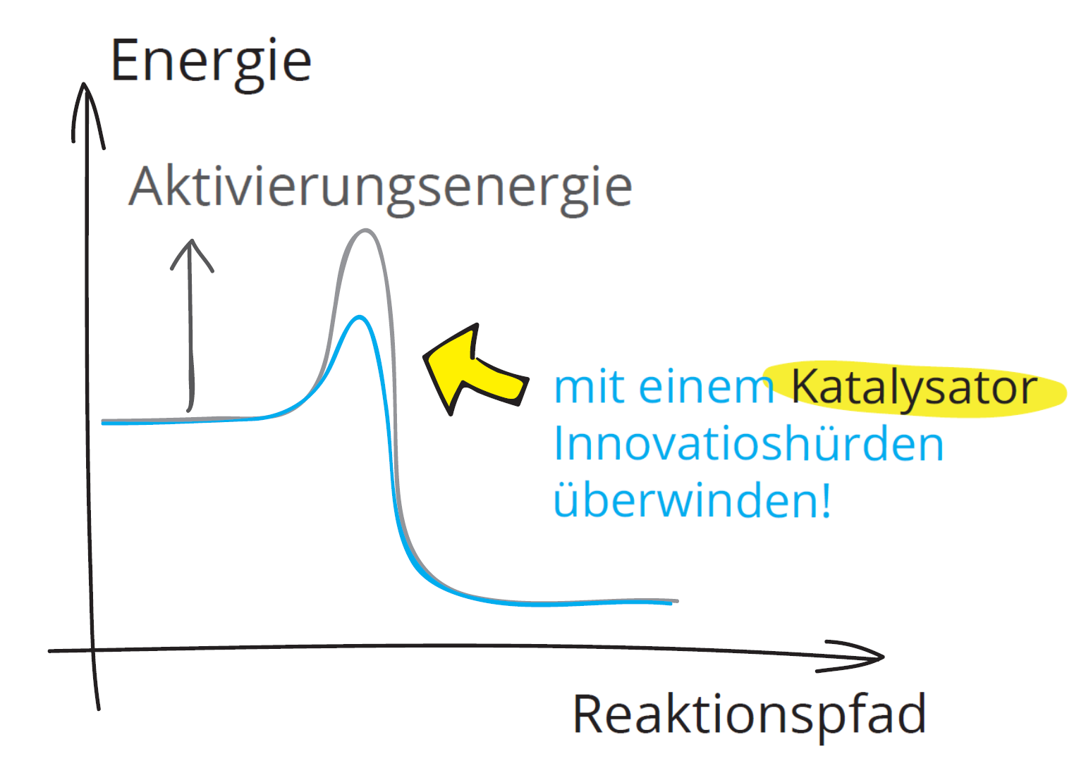 platzhalter