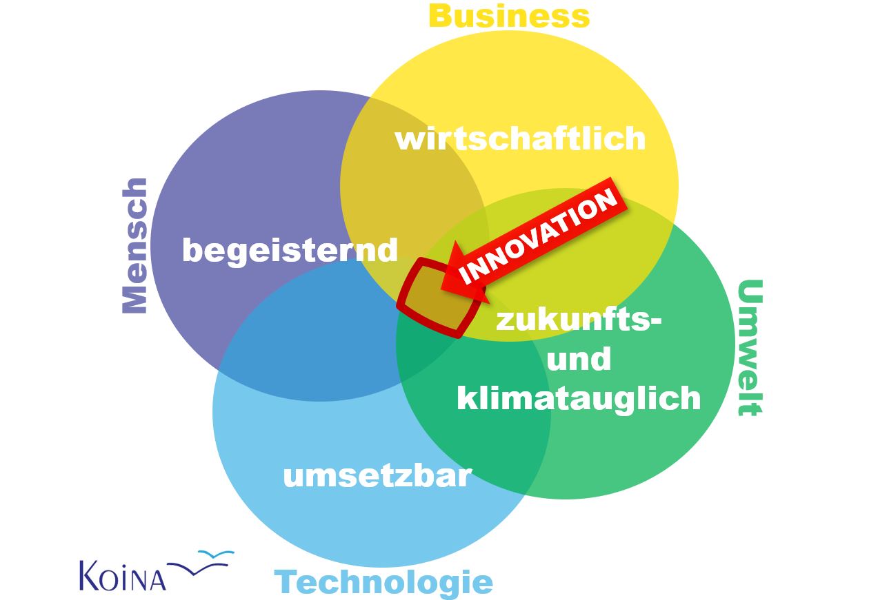 platzhalter